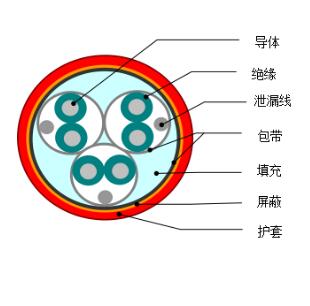 DJYVP1、DJYVP2、DJYVP3計(jì)算機(jī)電纜